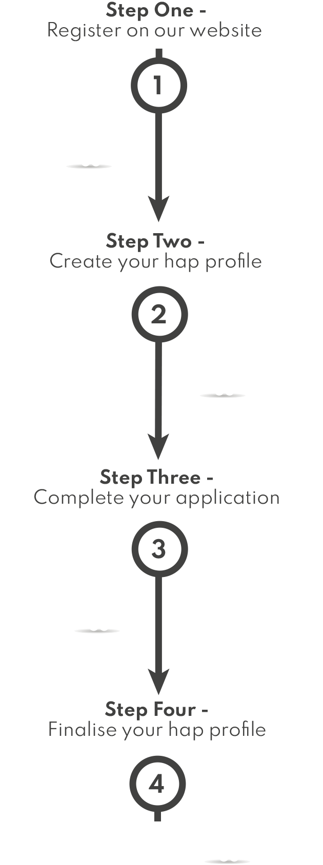 How It Works