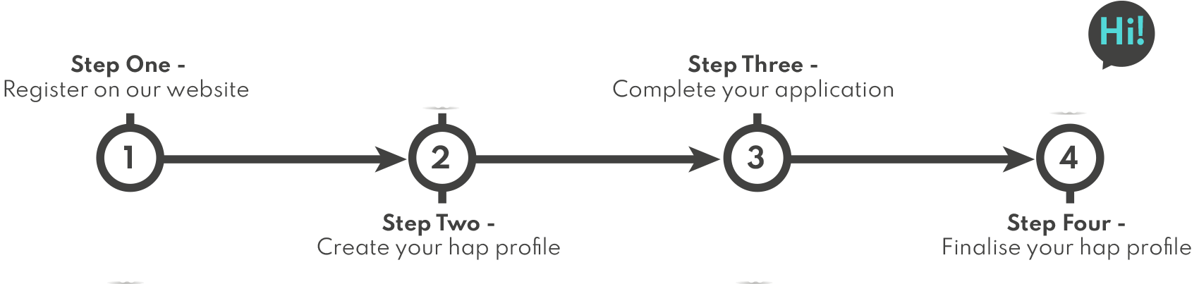 How It Works
